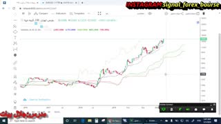 سیگنال فارکس بورس: آموزش ایچیموکو پیشرفته قسمت سوم