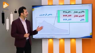 گزارش روز بورس و فرابورس 15 بهمن با مجتبی سلطانی