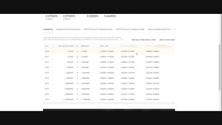 ‫محاسبه کارمزد ترید در صرافی بایننس Binance