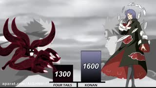 مقایسه ی ناروتو با اکاتسوکی دنبال و لایک لطفا  +   _   +