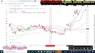 سیگنال فارکس بورس: آموزش ایچیموکو پیشرفته قسمت 7 و 8