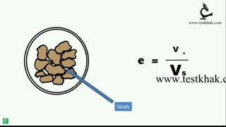 درصد تخلخل خاک