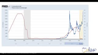پیش بینی قیمت بیت کوین تا سال 2022 (قسمت اول)