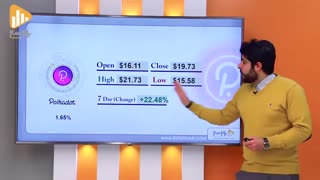 گزارش هفتگی رمزارزها 20 بهمن با معین غفاری