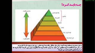 درس۵ انسان ومحیط قسمت دوم -بازیافت