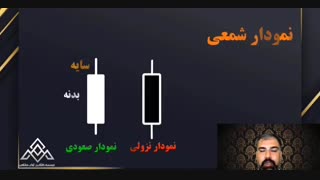 کلاس آموزش بورس در شیراز | آموزش بورس صفر تا صد | کلاس آموزش بورس حضوری و آنلاین