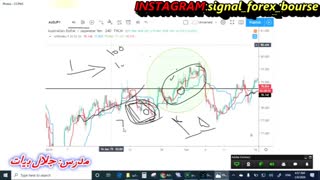 سیگنال فارکس بورس: آموزش ایچیموکو پیشرفته قسمت دهم