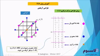 آموزش روش سطح پاسخ (RSM) برای بهینه‌سازی و طراحی آزمایش در مینی‌تب