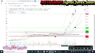 سیگنال فارکس بورس: آموزش ایچیموکو پیشرفته قسمت یازدهم