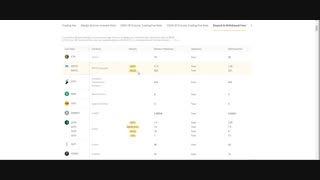 کارمزد برداشت ارزها در صرافی بایننس چقدر است؟