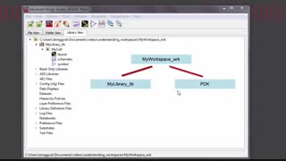 Understanding Workspaces in ADS
