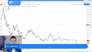 آموزش فارکس _ آنالیز معاملات پرایس اکشن