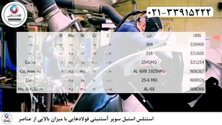 معرفی ورق استیل سوپر آستنیتی