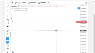 ایچی موکو تایم فریم بلند مدت تر سرمایه گذاری مطمئن تر(جلسه دوازدهم)