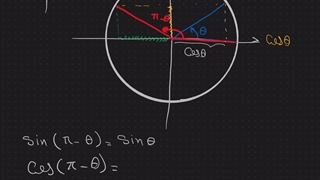 تعیین نسبتهای زوایای مکمل