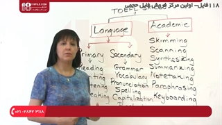 آموزش اصطلاحات زبان انگلیسی با آیلتس