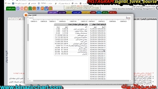 سیگنال فارکس بورس: رد پای بازیگران سهام پنجشنبه های داغ 3
