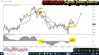 سیگنال فارکس بورس: آموزش ایچیموکو پیشرفته قسمت 15