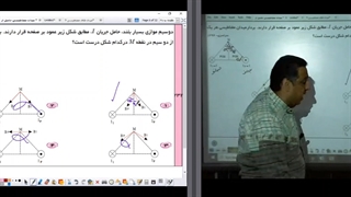 حل سوالات  میدان مغناطیسی ناشی از جریان سیم راست