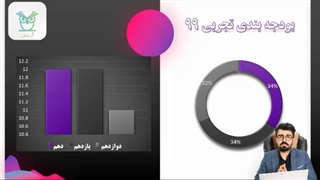 تحلیل شیمی کنکور از زبان مهندس امین دلخوشی (مجموعه آموزشی آریس)
