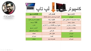 لپ تاپ یا کامپیوتر