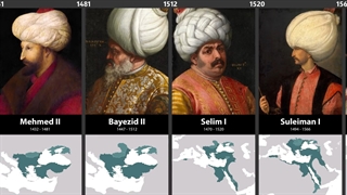تاریخچه حاکمان امپراتوری عثمانی