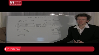 آموزش تئوری در موسیقی _ گام های مینور و ماژور