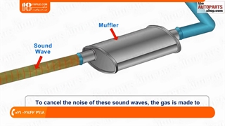 تعمیر اگزوز اتوماتیک _ معرفی سیستم اگزوز خودرو و اجزای آن