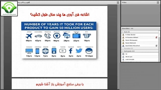 بهره‌گیری از تنوع ابزارها برای جلب مشارکت یادگیرندگان در فضای مجازی
