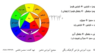 آموزش طراحی گرافیکی رنگی درس 3