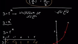 توابع نمایی