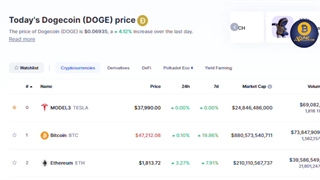 سایت کوین مارکت کپ چیست؟