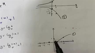 آموزش ریاضی2- رسم تابع لگاریتم و کاربرد آن(یکشنبه)