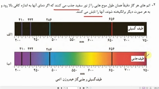 فیزیک 3- فصل 5- جلسه 4- مدل های اتمی - طیف جذبی و لیزر