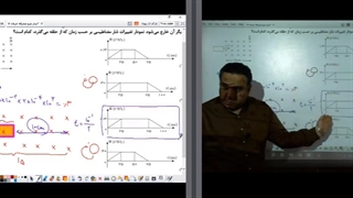 جمع بندی مثالهای شار.نیرومحرکه و قانون لنز