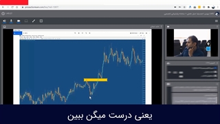 بررسی سطوح طلایی