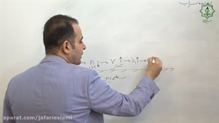 درسنامه فیزیک 3 : پدیده سراب - استاد سعیدفر