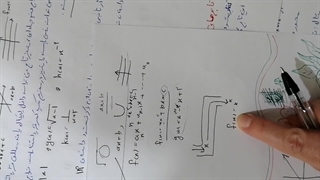 آموزش ریاضی1-انواع توابع-قسمت2