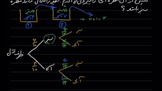 احتمال شرطی قسمت دوم