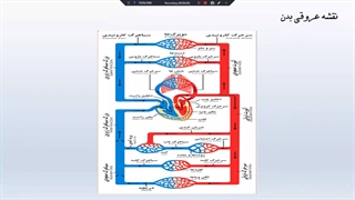 تدریس مجازی زیست هفتم- استاد چراغیان- ترم دوم- جلسه ششم