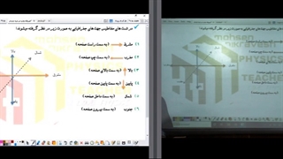 نیروی وارد بر ذره باردار متحرک 2