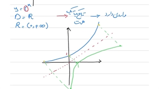 رسم تابع لگاریتم