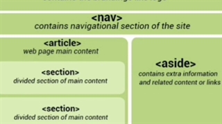 ساختار معتبر و اصلی سند html و سایت
