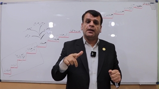 آموزش نقشه راه موفقیت در حسابداری        پارت دوم