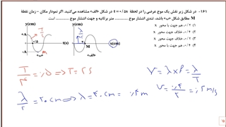 تحلیل سوالات فیزیک آزمون قلم چی  22 اسفند ماه رشته تجربی- استاد سعیدفر
