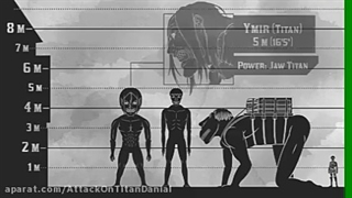 قد تمام تایتان های شناخته شده در انیمه حمله به تایتان