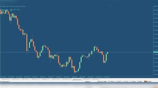 خروج به موقع از معامله