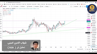 قیمت لحظه ای و نمودار تکنیکال و فاندامنتالRSR
