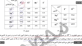 کنکور شیمی با استاد محصص: ترکیبات یونی ۳