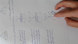 آموزش ریاضی3- بیضی- قسمت1